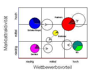 port-grafik